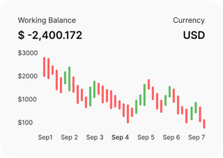 ビットタカラ FXで金融市場を分析するプロのトレーダー
